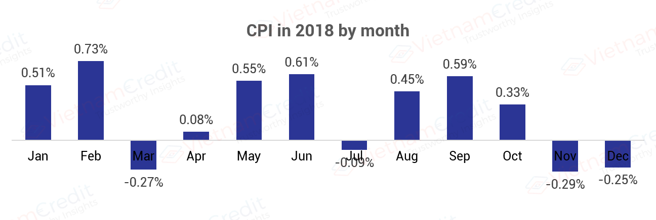 Vietnam Economy 2018 in 9 indicators_3